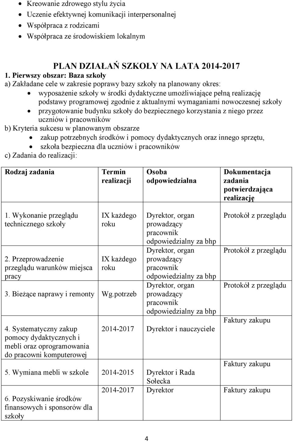 aktualnymi wymaganiami nowoczesnej szkoły przygotowanie budynku szkoły do bezpiecznego korzystania z niego przez uczniów i pracowników b) Kryteria sukcesu w planowanym obszarze zakup potrzebnych