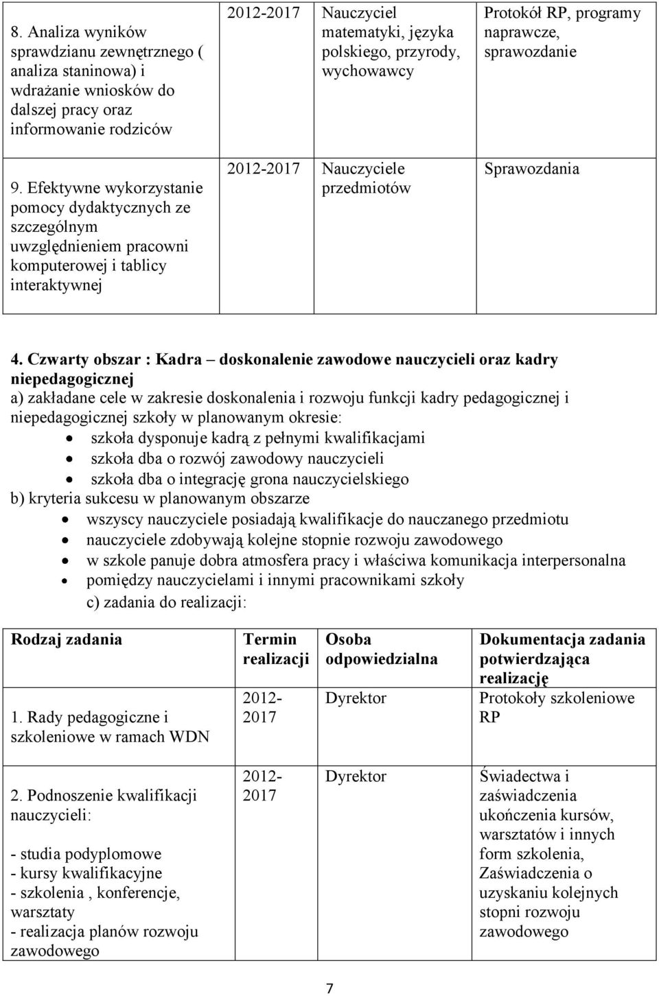 Protokół RP, programy naprawcze, sprawozdanie Sprawozdania 4.