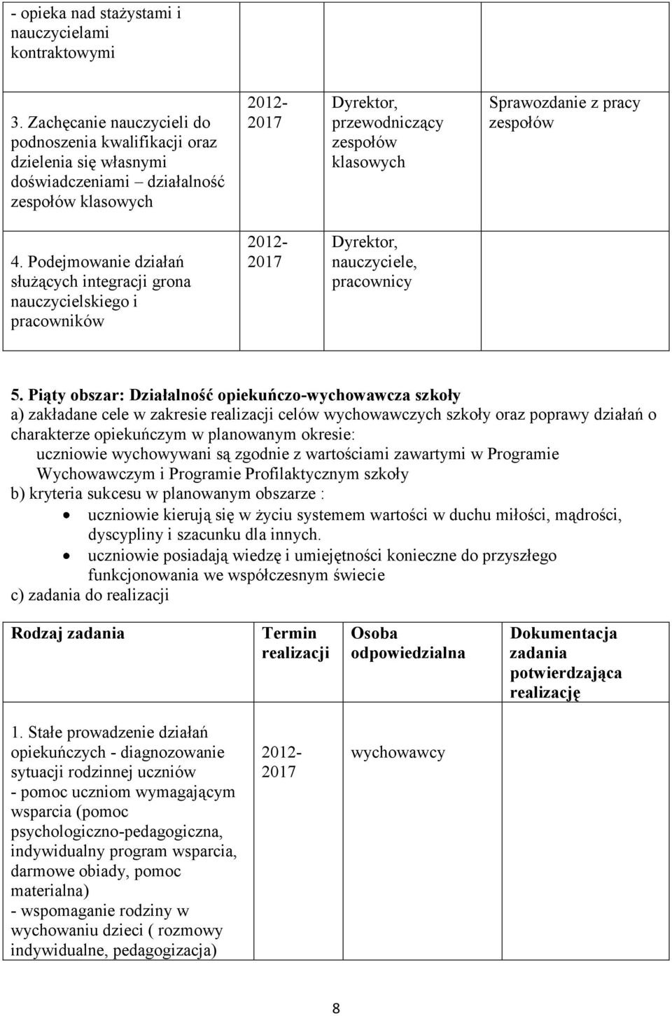 4. Podejmowanie działań służących integracji grona nauczycielskiego i pracowników Dyrektor, nauczyciele, pracownicy 5.