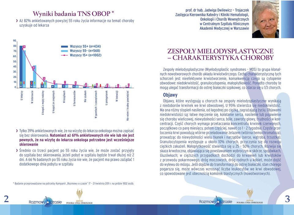 ankietowanych wie, że na wizytę do lekarza onkologa można zapisać się bez skierowania.