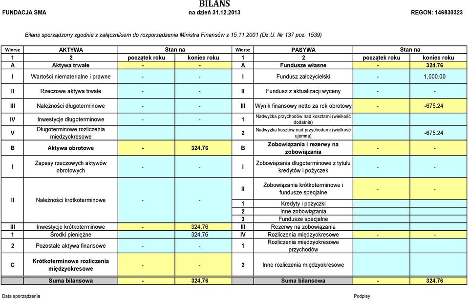 76 I Wartści niematerialne i prawne - - I Fundusz załżycielski - 1,000.