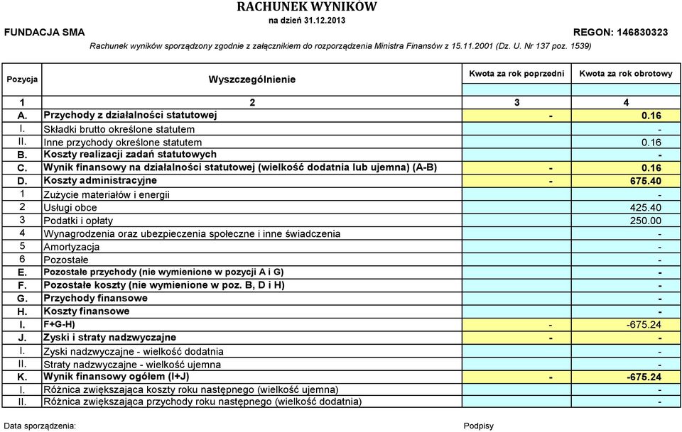 Kszty realizacji zadań statutwych - C. Wynik finanswy na działalnści statutwej (wielkść ddatnia lub ujemna) (A-B) - 0.16 D. Kszty administracyjne - 675.