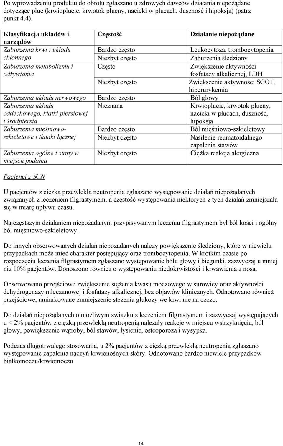 i odżywiania Często Niezbyt często Zwiększenie aktywności fosfatazy alkalicznej, LDH Zwiększenie aktywności SGOT, hiperurykemia Zaburzenia układu nerwowego Bardzo często Ból głowy Zaburzenia układu