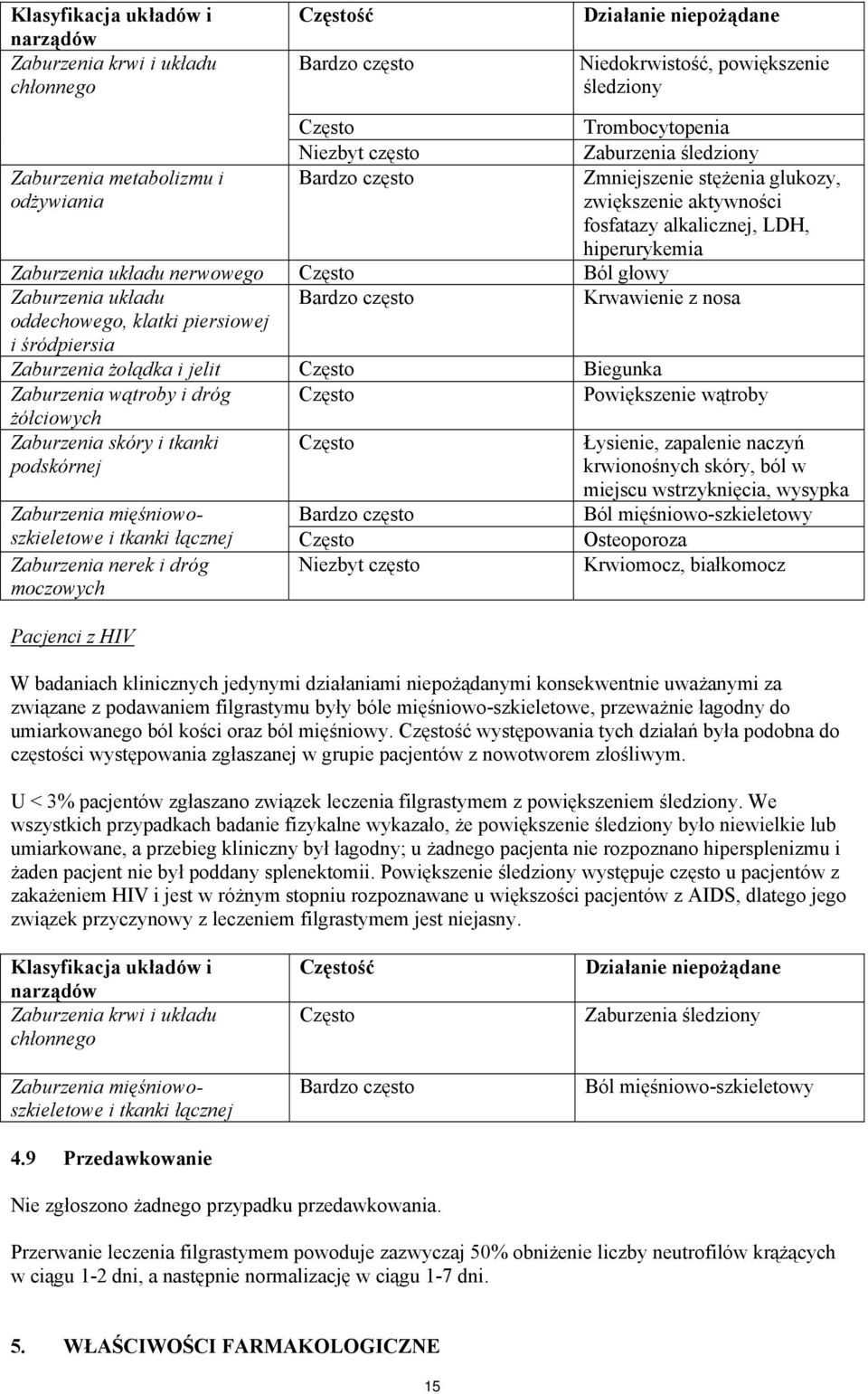 głowy Zaburzenia układu Bardzo często Krwawienie z nosa oddechowego, klatki piersiowej i śródpiersia Zaburzenia żołądka i jelit Często Biegunka Zaburzenia wątroby i dróg Często Powiększenie wątroby