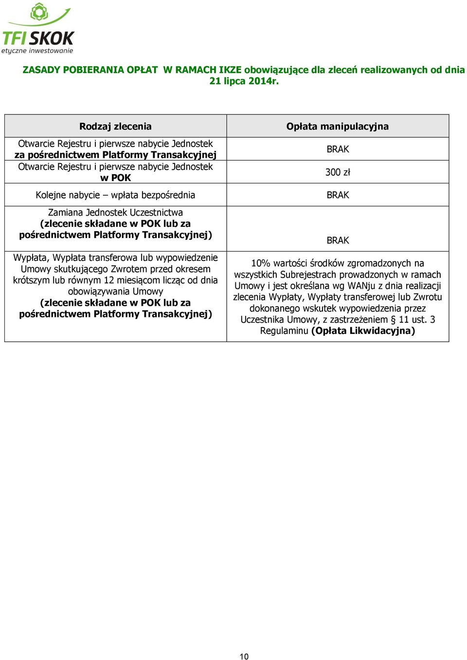 Zamiana Jednostek Uczestnictwa (zlecenie składane w POK lub za pośrednictwem Platformy Transakcyjnej) Wypłata, Wypłata transferowa lub wypowiedzenie Umowy skutkującego Zwrotem przed okresem krótszym