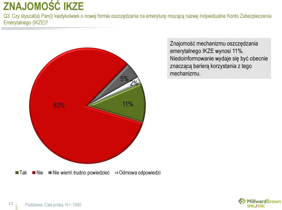 Konto Zabezpieczenia Emerytalnego (IKZE)?