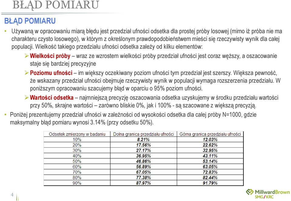 Wielkość takiego przedziału ufności odsetka zależy od kilku elementów: Wielkości próby wraz ze wzrostem wielkości próby przedział ufności jest coraz węższy, a oszacowanie staje się bardziej