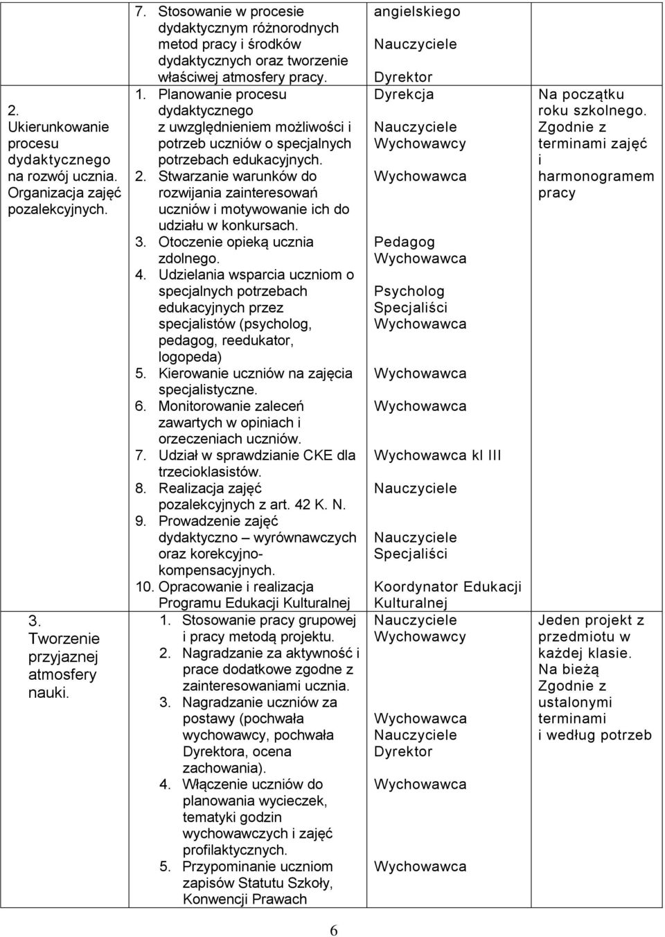 Planowanie procesu dydaktycznego z uwzględnieniem możliwości i uczniów o specjalnych ach edukacyjnych. 2.