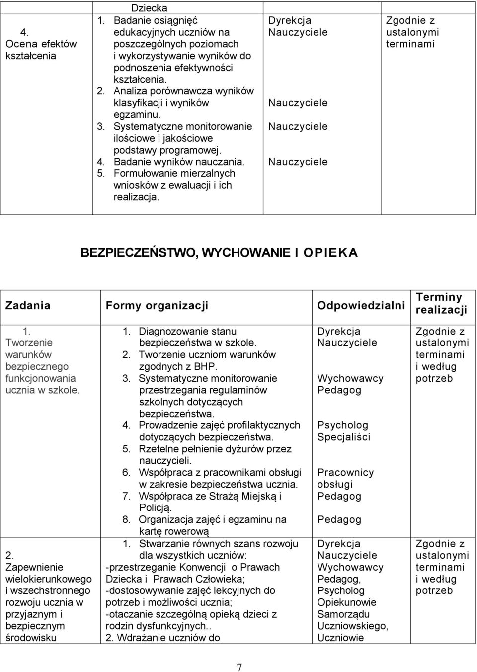 Formułowanie mierzalnych wniosków z ewaluacji i ich realizacja. BEZPIECZEŃSTWO, WYCHOWANIE I OPIEKA Zadania Formy organizacji Odpowiedzialni Terminy realizacji 1.