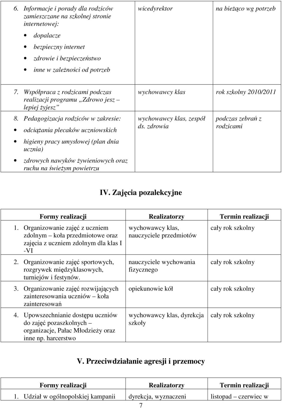 Pedagogizacja rodziców w zakresie: odciąŝania plecaków uczniowskich higieny pracy umysłowej (plan dnia ucznia) zdrowych nawyków Ŝywieniowych oraz ruchu na świeŝym powietrzu wychowawcy klas rok