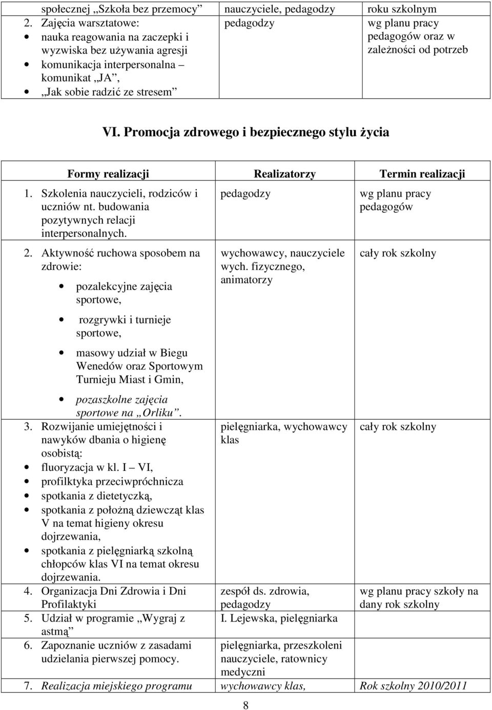 Promocja zdrowego i bezpiecznego stylu Ŝycia 1. Szkolenia nauczycieli, rodziców i uczniów nt. budowania pozytywnych relacji interpersonalnych. 2.