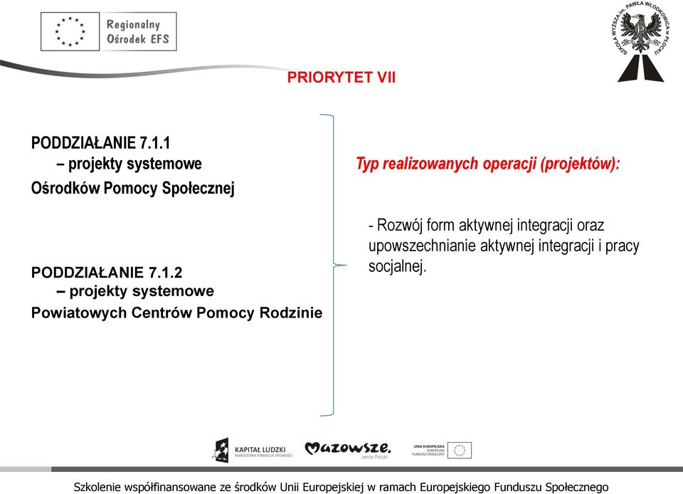 Pomocy Społecznej PODDZIAŁANIE 7.1.