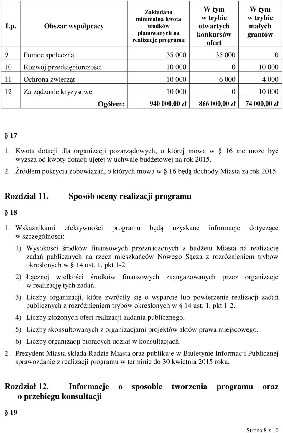 Kwota dotacji dla organizacji pozarządowych, o której mowa w 16 nie może być wyższa od kwoty dotacji ujętej w uchwale budżetowej na rok 20