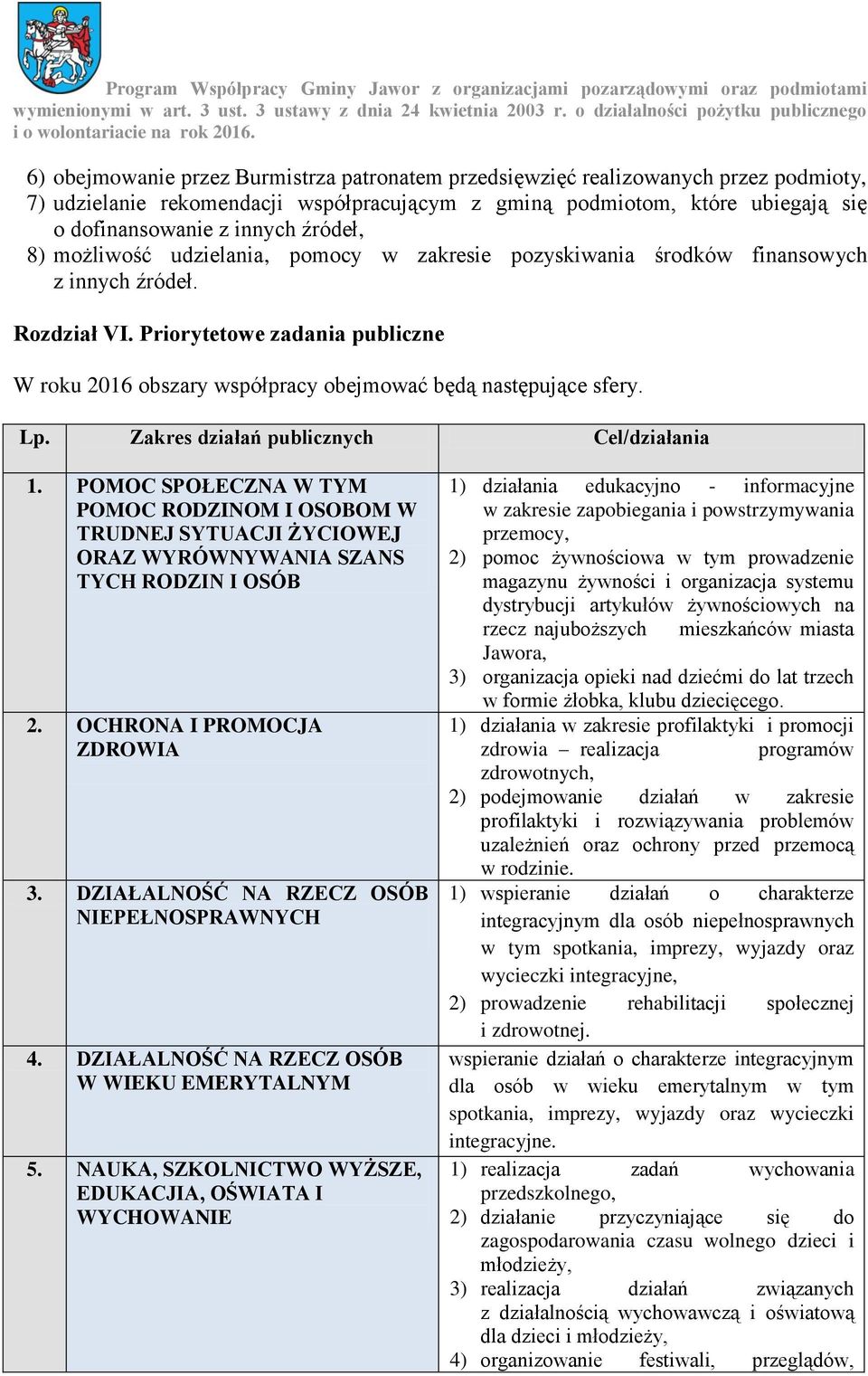 Priorytetowe zadania publiczne W roku 2016 obszary współpracy obejmować będą następujące sfery. Lp. Zakres działań publicznych Cel/działania 1.