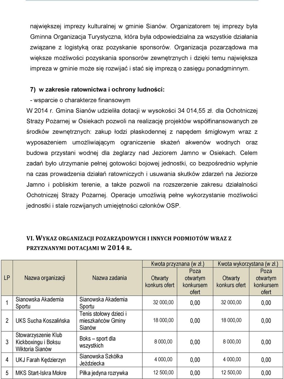 Organizacja pozarządowa ma większe możliwości pozyskania sponsorów zewnętrznych i dzięki temu największa impreza w gminie może się rozwijać i stać się imprezą o zasięgu ponadgminnym.