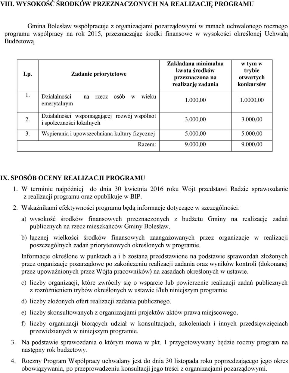 Działalności na rzecz osób w wieku emerytalnym 1.000,00 1.0000,00 2. Działalności wspomagającej rozwój wspólnot i społeczności lokalnych 3.000,00 3.000,00 3. Wspierania i upowszechniana kultury fizycznej 5.