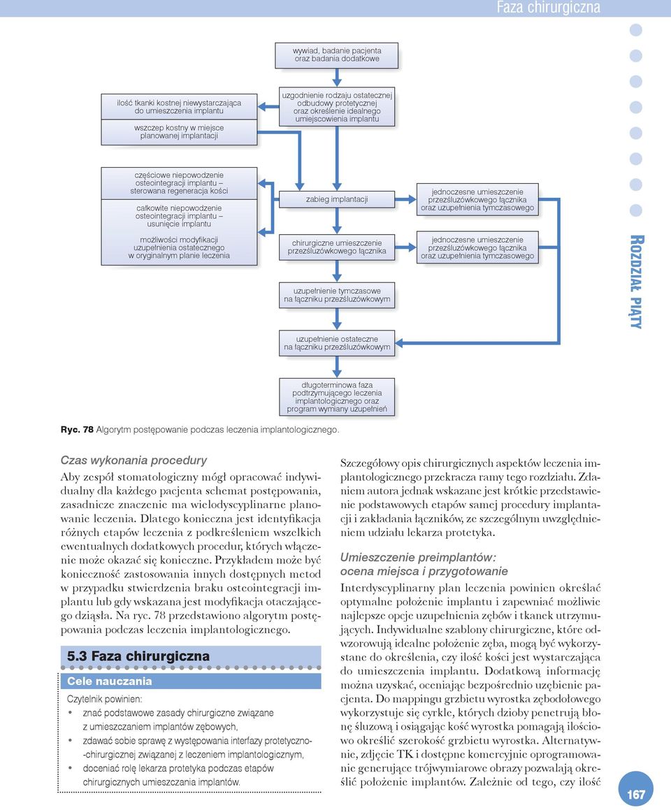 osteointegracji implantu usuniêcie implantu mo liwoœci modyfikacji uzupe³nienia ostatecznego w oryginalnym planie leczenia zabieg implantacji jednoczesne umieszczenie przezœluz wkowego ³¹cznika oraz