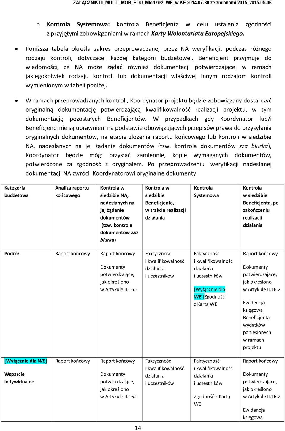 Beneficjent przyjmuje d wiadmści, że NA mże żądać również dkumentacji ptwierdzającej w ramach jakiegklwiek rdzaju kntrli lub dkumentacji właściwej innym rdzajm kntrli wymieninym w tabeli pniżej.