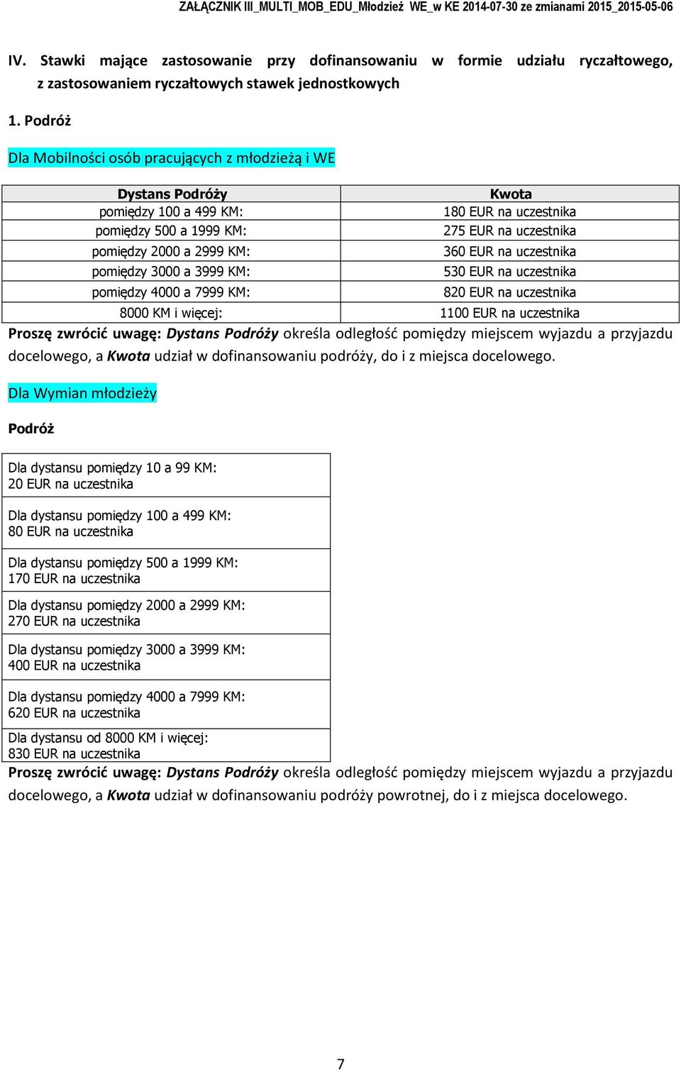 uczestnika 275 EUR na uczestnika 360 EUR na uczestnika 530 EUR na uczestnika 820 EUR na uczestnika 8000 KM i więcej: 1100 EUR na uczestnika Prszę zwrócić uwagę: Dystans Pdróży kreśla dległść pmiędzy