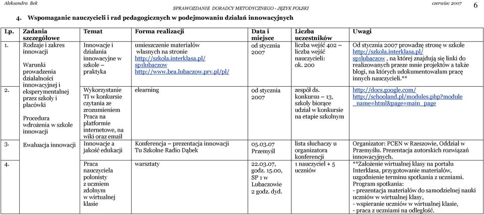 pl/ Warunki szkole sp1lubaczow prowadzenia praktyka http://www.bea.lubaczow.prv.pl/pl/ działalności innowacyjnej i 2.