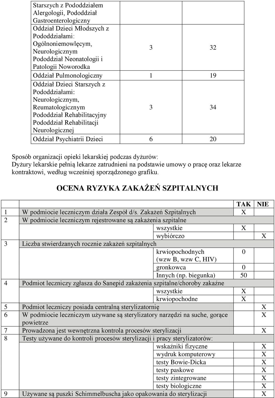 Dzieci 6 20 Sposób organizacji opieki lekarskiej podczas dyżurów: Dyżury lekarskie pełnią lekarze zatrudnieni na podstawie umowy o pracę oraz lekarze kontraktowi, według wcześniej sporządzonego