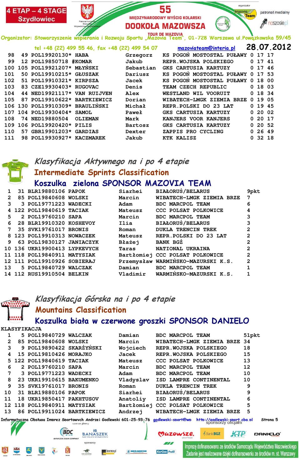 POGOŃ MOSTOSTAL PUŁAWY 0 18 00 103 83 CZE19930403* RUGOVAC Denis TEAM CZECH REPUBLIC 0 18 03 104 44 NED19921117* VAN RUIJVEN Alex WESTLAND WIL VOORUIT 0 18 34 105 87 POL19910622* BARTKIEWICZ Dorian