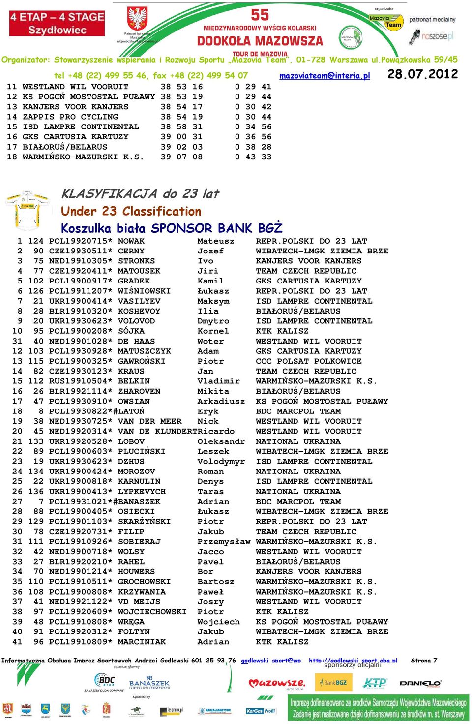 POLSKI DO 23 LAT 2 90 CZE19930511* CERNY Jozef WIBATECH-LMGK ZIEMIA BRZE 3 75 NED19910305* STRONKS Ivo KANJERS VOOR KANJERS 4 77 CZE19920411* MATOUSEK Jiri TEAM CZECH REPUBLIC 5 102 POL19900917*