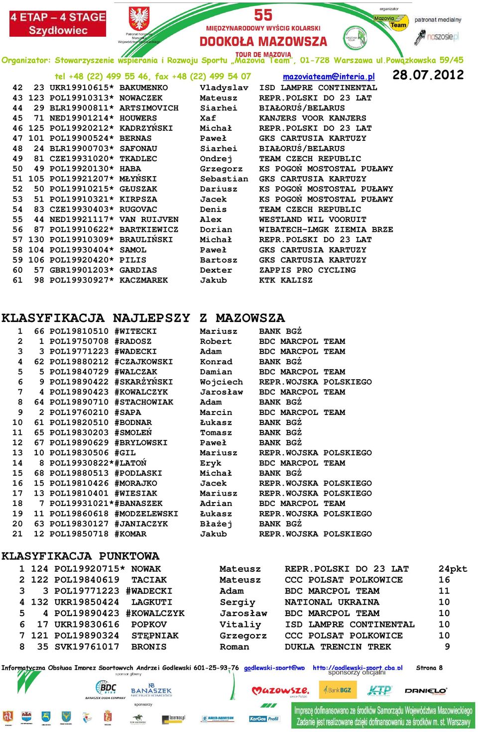 POLSKI DO 23 LAT 47 101 POL19900524* BERNAS Paweł GKS CARTUSIA KARTUZY 48 24 BLR19900703* SAFONAU Siarhei BIAŁORUŚ/BELARUS 49 81 CZE19931020* TKADLEC Ondrej TEAM CZECH REPUBLIC 50 49 POL19920130*