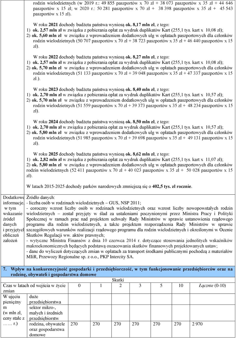 2,57 mln zł w związku z pobierania opłat za wydruk duplikatów Kart (255,1 tys. kart x 10,08 zł); 5) 2) ok.