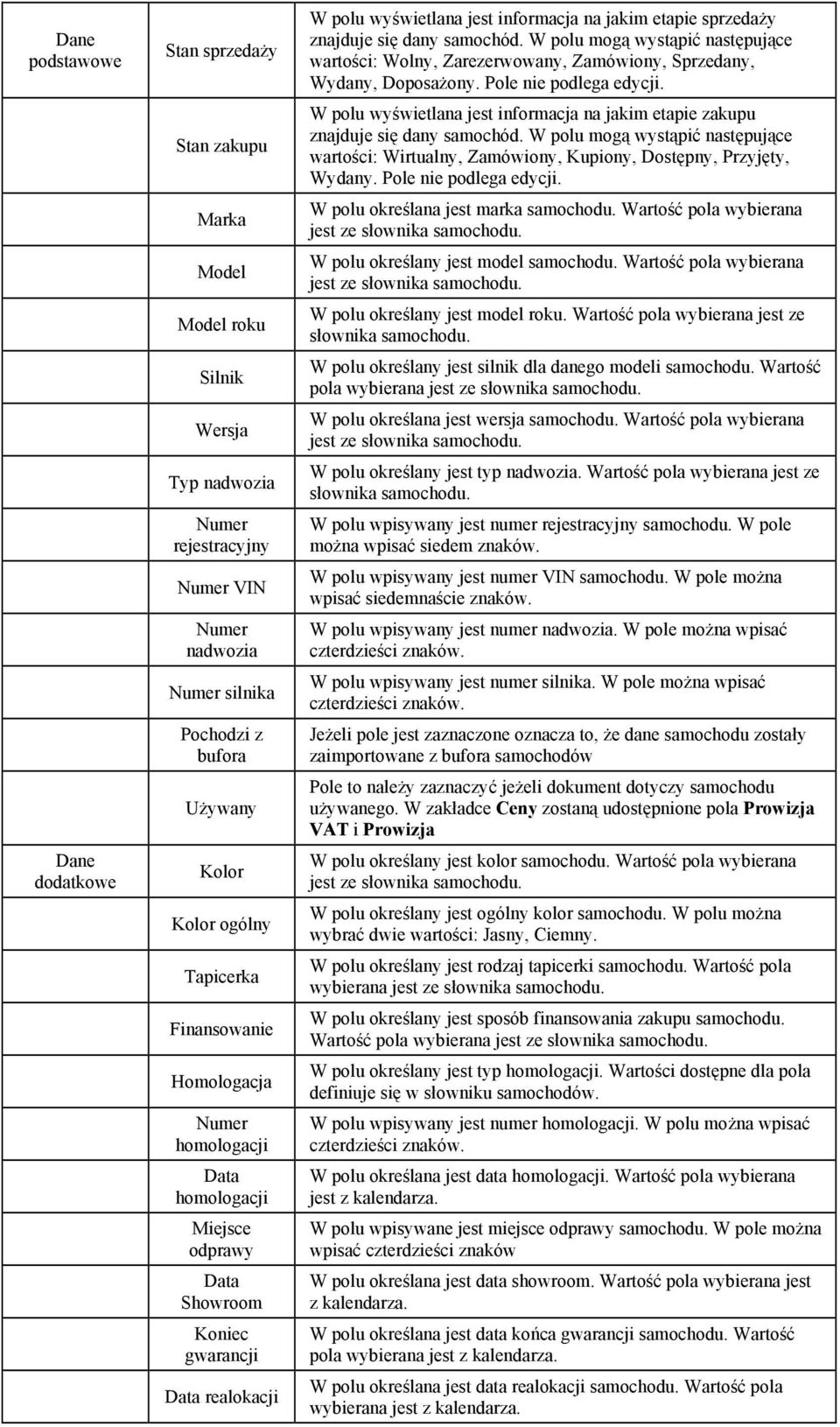 sprzedaży znajduje się dany samochód. W polu mogą wystąpić następujące wartości: Wolny, Zarezerwowany, Zamówiony, Sprzedany, Wydany, Doposażony. Pole nie podlega edycji.
