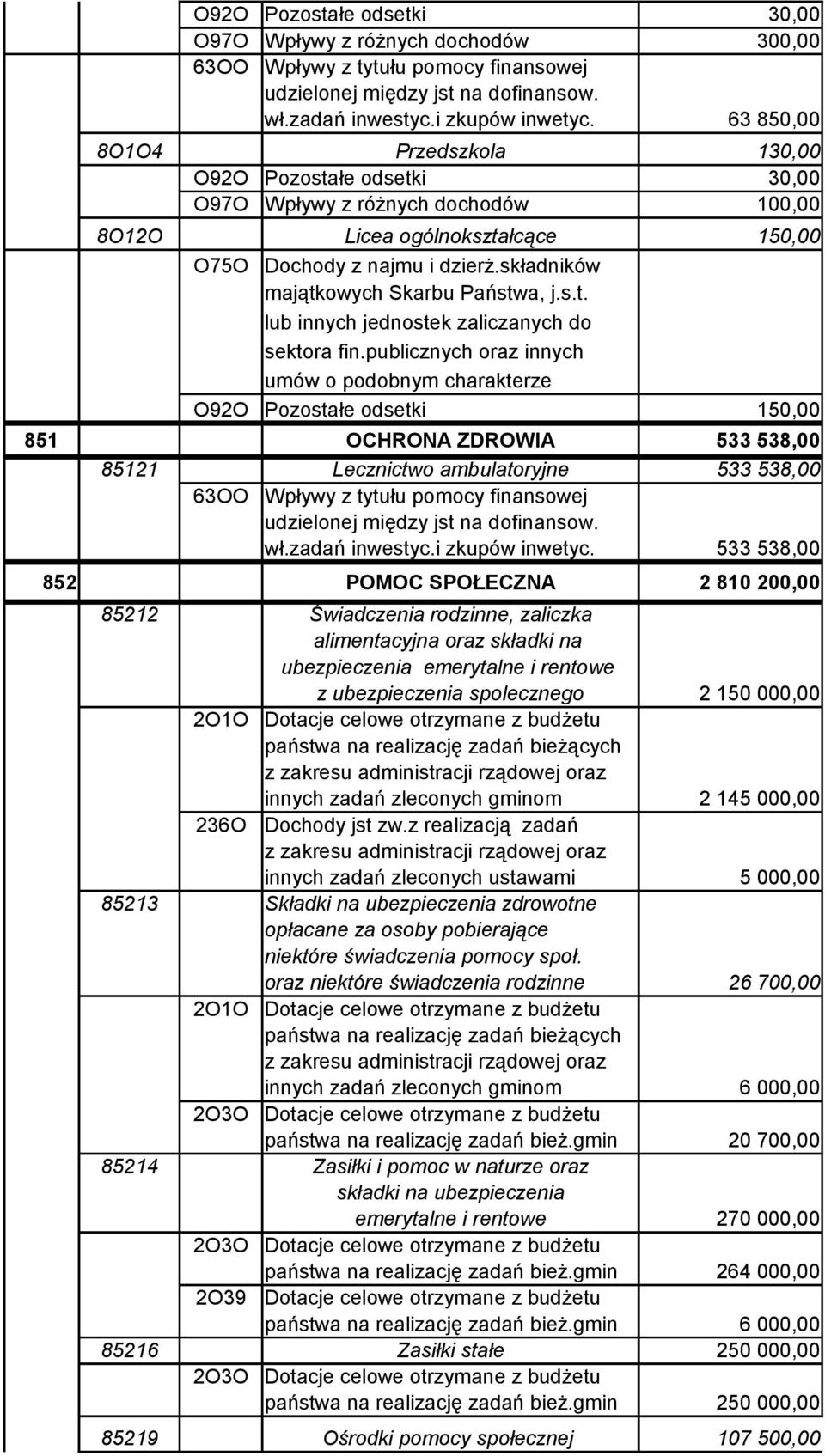 składników majątkowych Skarbu Państwa, j.s.t. lub innych jednostek zaliczanych do sektora fin.