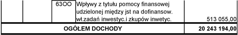 dofinansow. wł.zadań inwestyc.