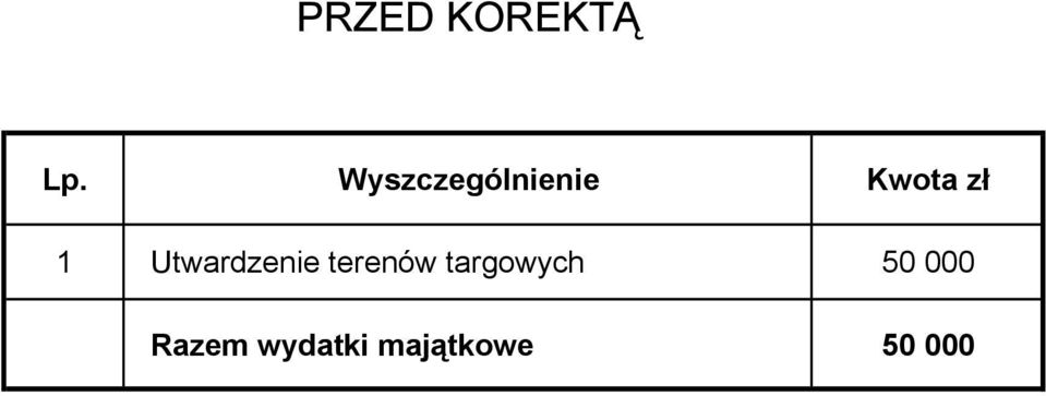 Utwardzenie terenów