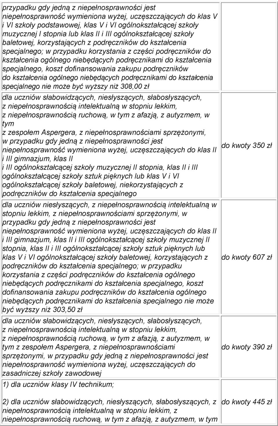 do kształcenia specjalnego, koszt dofinansowania zakupu podręczników do kształcenia ogólnego niebędących podręcznikami do kształcenia specjalnego nie może być wyższy niż 308,00 zł tym z zespołem