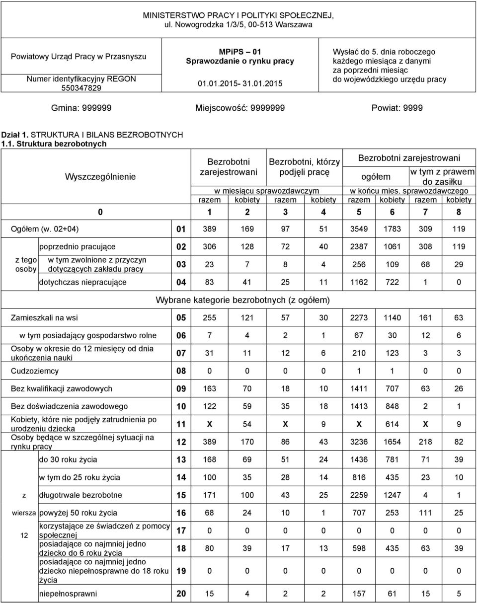 1. Struktura berobotnych Wyscególnienie Berobotni Berobotni, który Berobotni arejestrowani arejestrowani podjęli pracę w tym prawem ogółem do asiłku w miesiącu sprawodawcym w końcu mies.