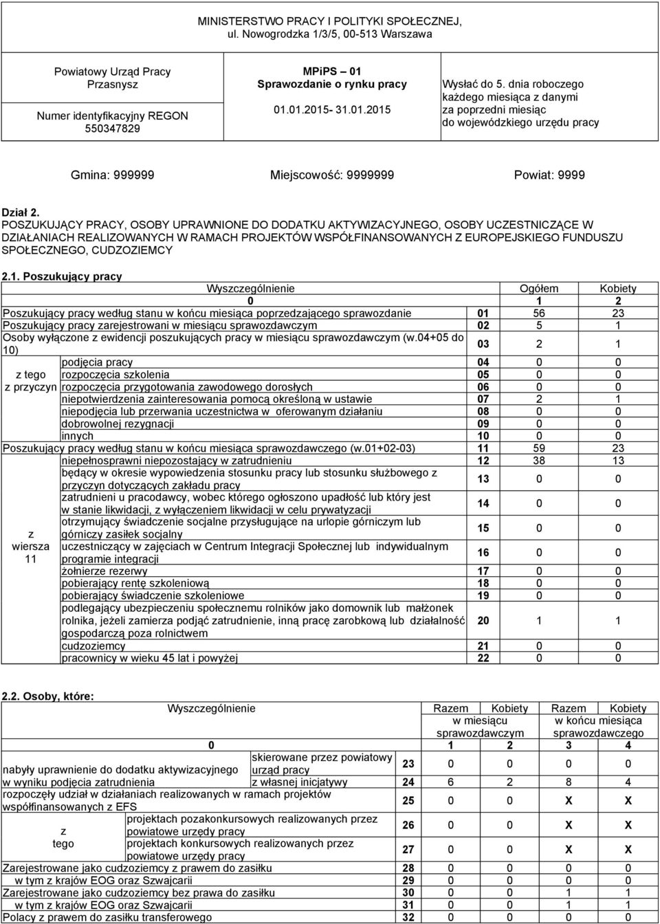 2.1. Posukujący pracy Wyscególnienie Ogółem Kobiety 0 1 2 Posukujący pracy według stanu w końcu miesiąca popredającego sprawodanie 01 56 23 Posukujący pracy arejestrowani w miesiącu sprawodawcym 02 5