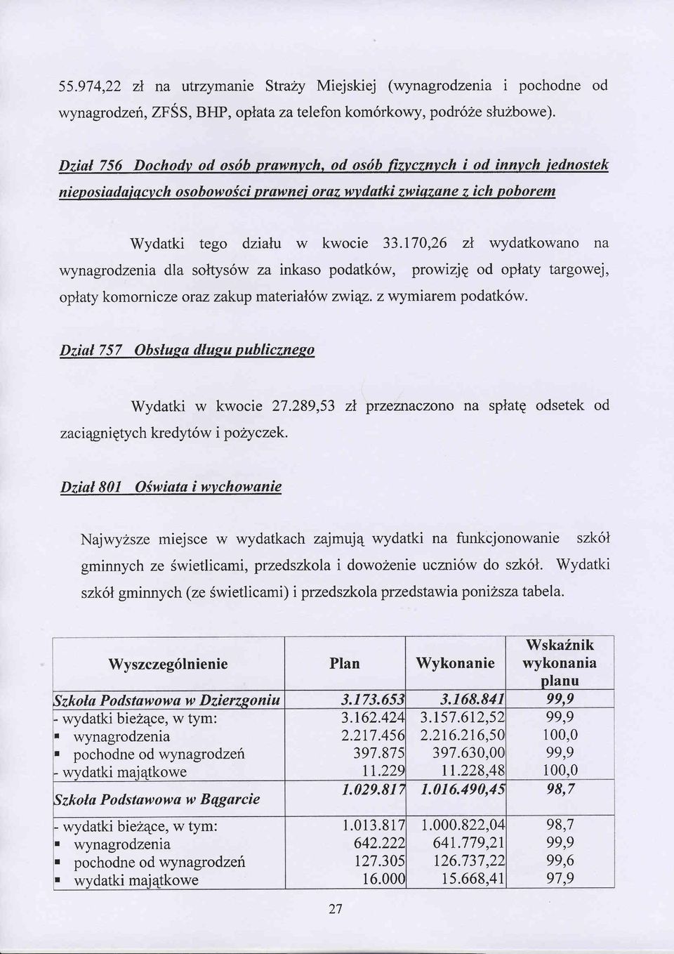170,26 zt wydatkowano na wynagrodzenia dla soltys6w za inkaso podatk6w, prowizje od oplaty targowej, oplaty komomicze orazzakup material6w rwiqz. z wymiarem podatk6w.