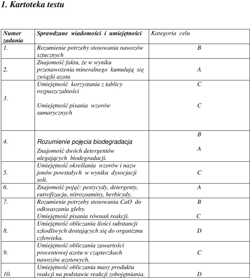 Rozumienie pojęcia biodegradacja Znajomość dwóch detergentów ulegających biodegradacji. Umiejętność określania wzorów i nazw 5. jonów powstałych w wyniku dysocjacji soli. 6.