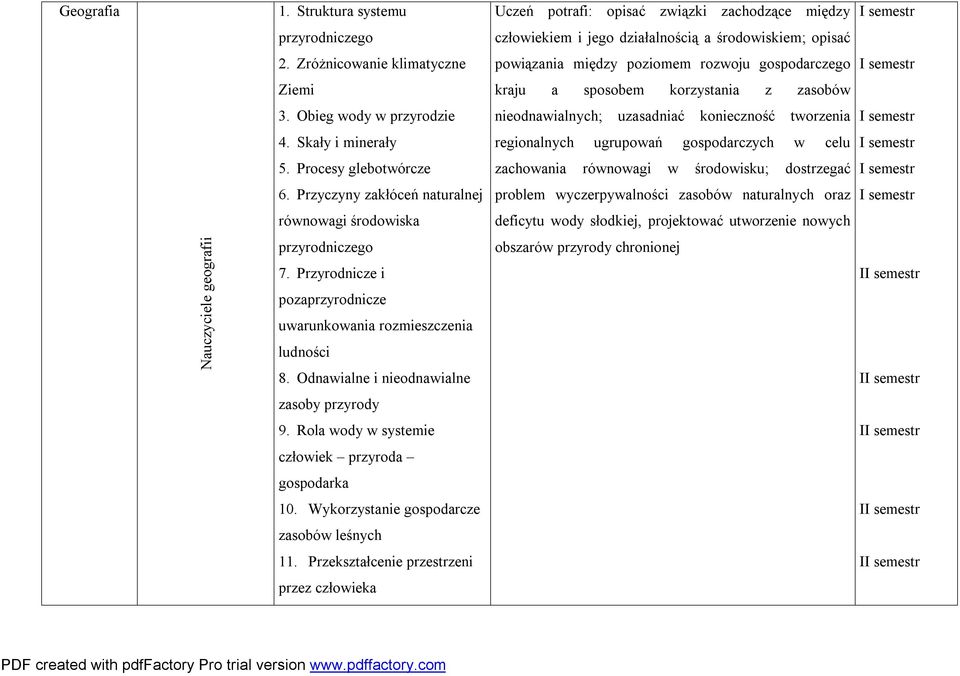 Skały i minerały regionalnych ugrupowań gospodarczych w celu 5. Procesy glebotwórcze zachowania równowagi w środowisku; dostrzegać 6.
