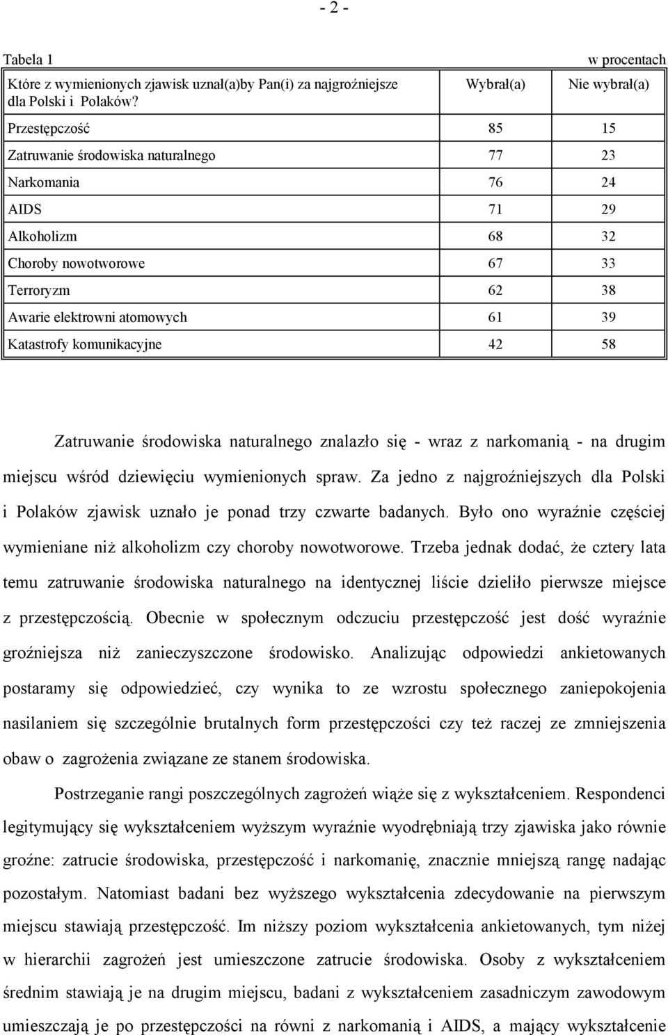 elektrowni atomowych 61 39 Katastrofy komunikacyjne 42 58 Zatruwanie środowiska naturalnego znalazło się - wraz z narkomanią - na drugim miejscu wśród dziewięciu wymienionych spraw.