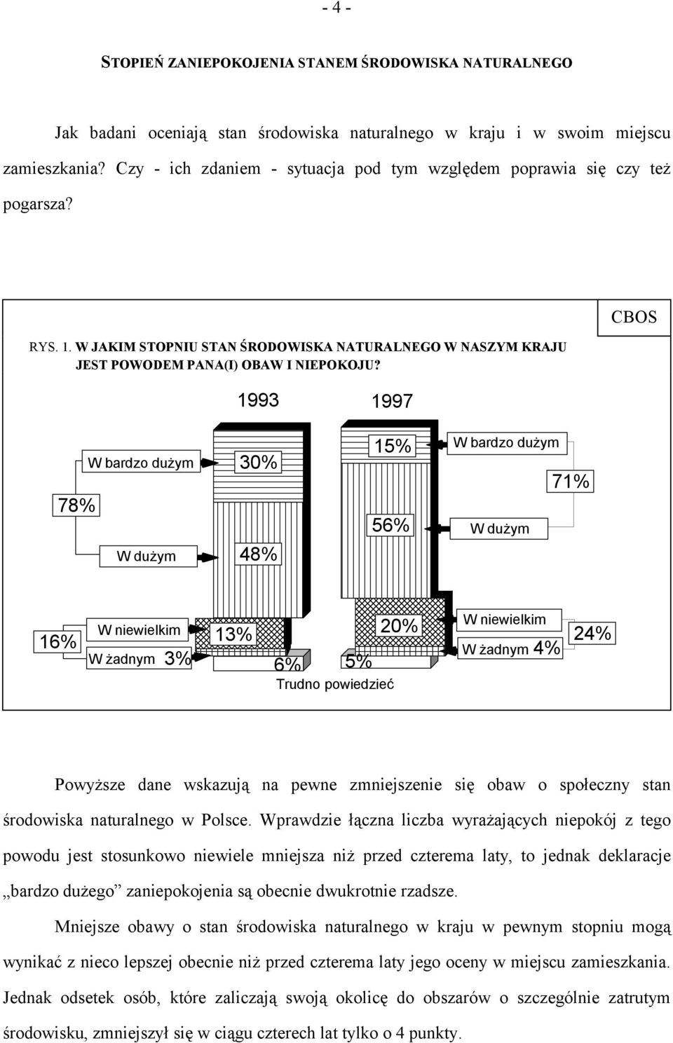 1993 1997 CBOS 78% W bardzo dużym W dużym 30% 48% 15% 56% W bardzo dużym W dużym 71% 16% W niewielkim W żadnym 3% 13% 6% 5% Trudno powiedzieć 20% W niewielkim W żadnym 4% 24% Powyższe dane wskazują