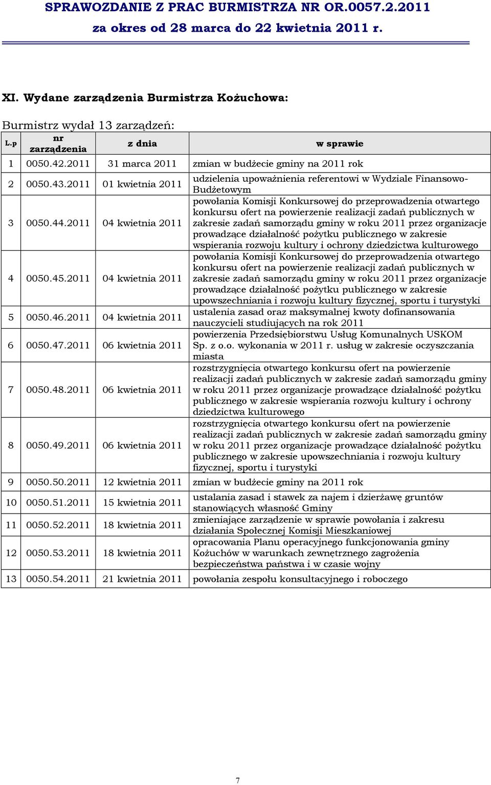 2011 06 kwietnia 2011 udzielenia upoważnienia referentowi w Wydziale Finansowo- Budżetowym powołania Komisji Konkursowej do przeprowadzenia otwartego konkursu ofert na powierzenie realizacji zadań