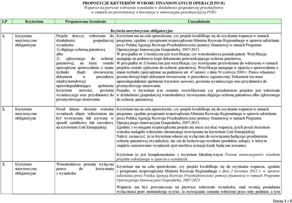 o stanie techniki (bądź równoważny dokument w procedurze międzynarodowej) uprawdopodabniające spełnienie kryterium nowości, poziomu wynalazczego oraz przydatności do przemysłowego stosowania Przed