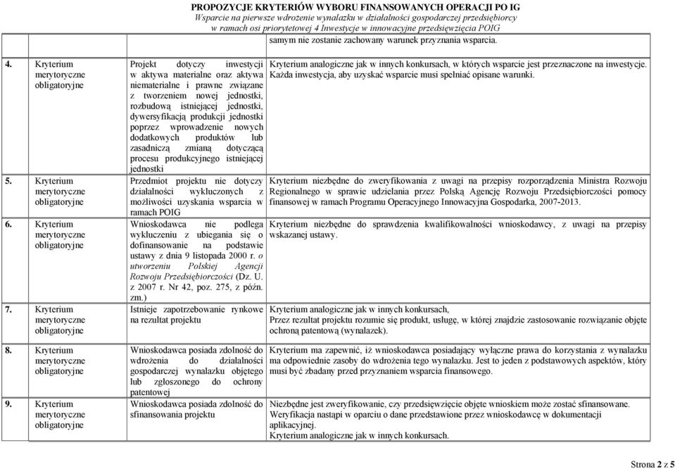 poprzez wprowadzenie nowych dodatkowych produktów lub zasadniczą zmianą dotyczącą procesu produkcyjnego istniejącej jednostki Przedmiot projektu nie dotyczy działalności wykluczonych z możliwości