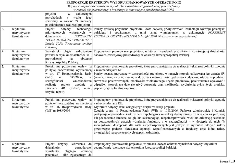 technologii priorytetowych wskazanych w dokumencie FORESIGHT TECHNOLOGICZNY PRZEMYSŁU Insight 2030.