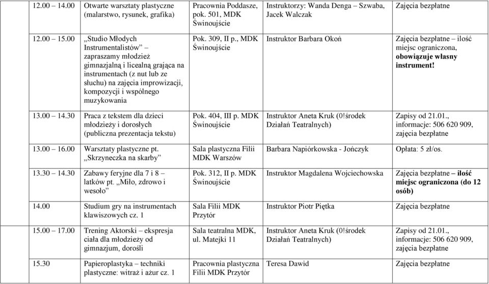 00 Warsztaty plastyczne pt. Skrzyneczka na skarby Sala plastyczna Filii MDK Warszów Barbara Napiórkowska - Jończyk Opłata: 5 zł/os. 13.30 14.30 Zabawy feryjne dla 7 i 8 latków pt.