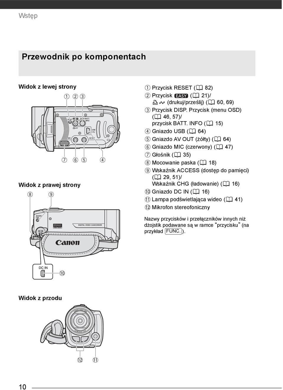 INFO ( 15) Gniazdo USB ( 64) Gniazdo AV OUT (żółty) ( 64) Gniazdo MIC (czerwony) ( 47) Głośnik ( 35) Mocowanie paska ( 18) Wskaźnik ACCESS (dostęp