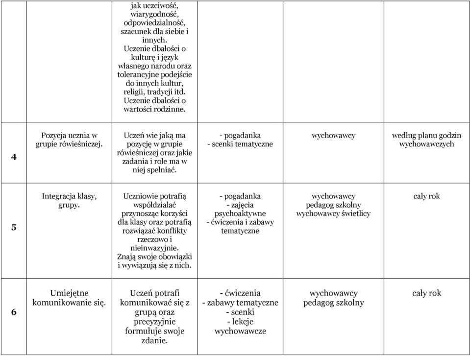 - scenki tematyczne według planu godzin wychowawczych 5 Integracja klasy, grupy.