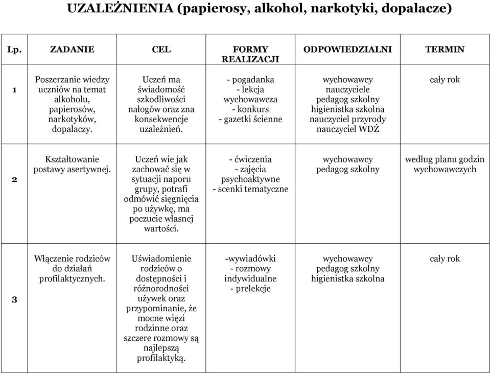 Uczeń wie jak zachować się w sytuacji naporu grupy, potrafi odmówić sięgnięcia po używkę, ma poczucie własnej wartości.