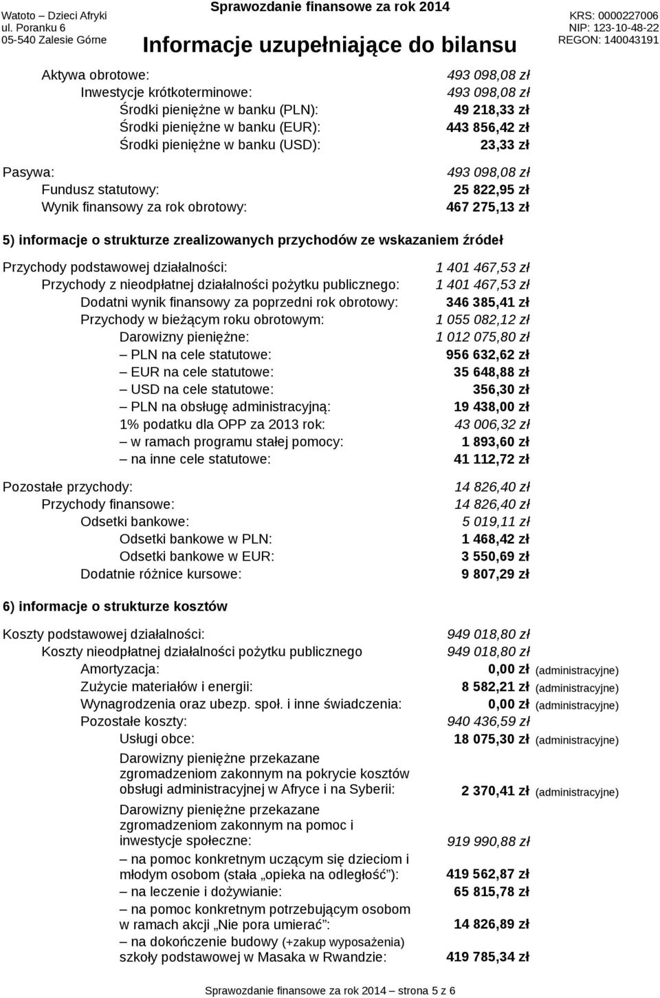 podstawowej działalności: Przychody z nieodpłatnej działalności pożytku publicznego: Dodatni wynik finansowy za poprzedni rok obrotowy: Przychody w bieżącym roku obrotowym: Darowizny pieniężne: PLN